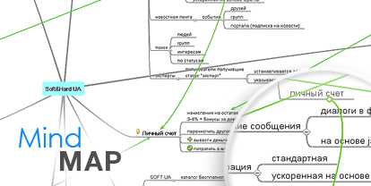 Mindmap проекта SOFT.ua